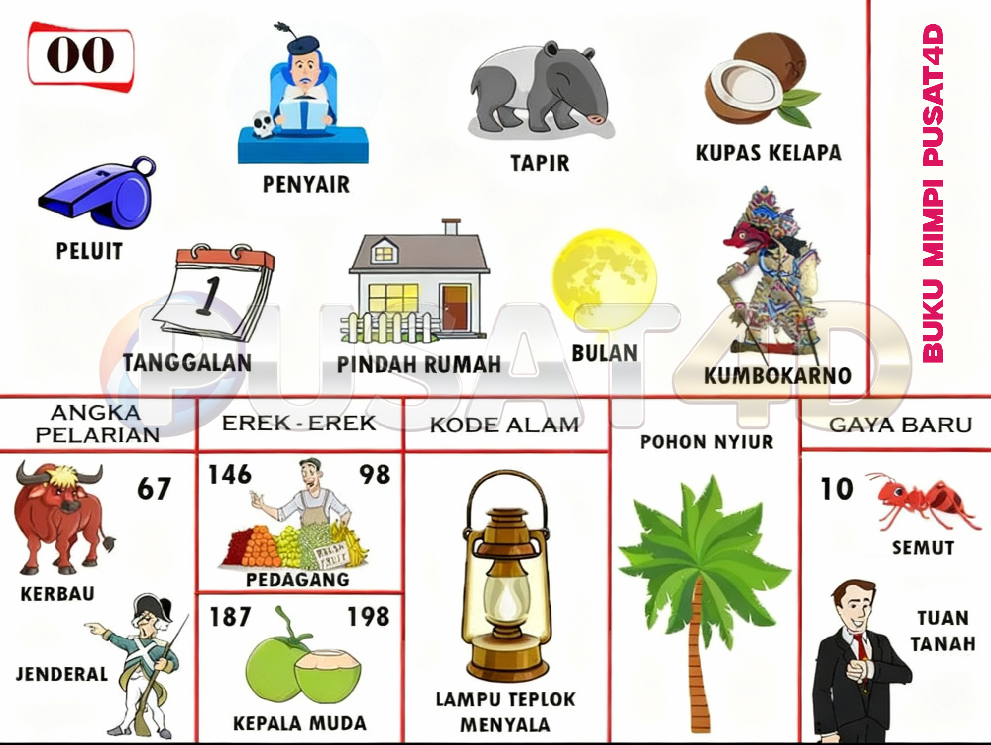 Buku Mimpi Erek Erek Togel 00