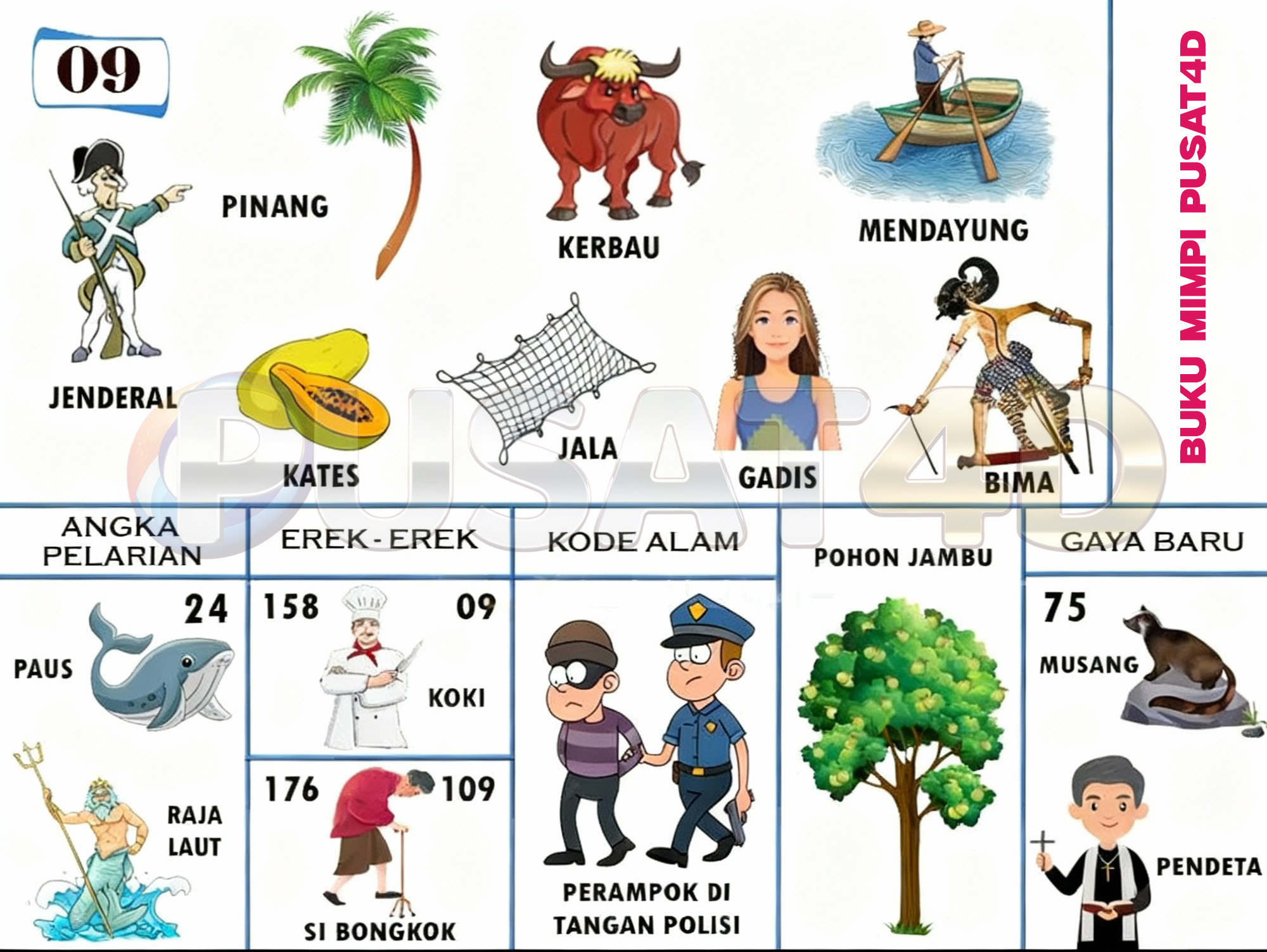 Buku Mimpi Erek Erek Togel 09