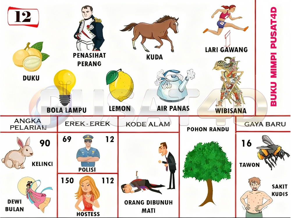 buku mimpi erek erek togel 12