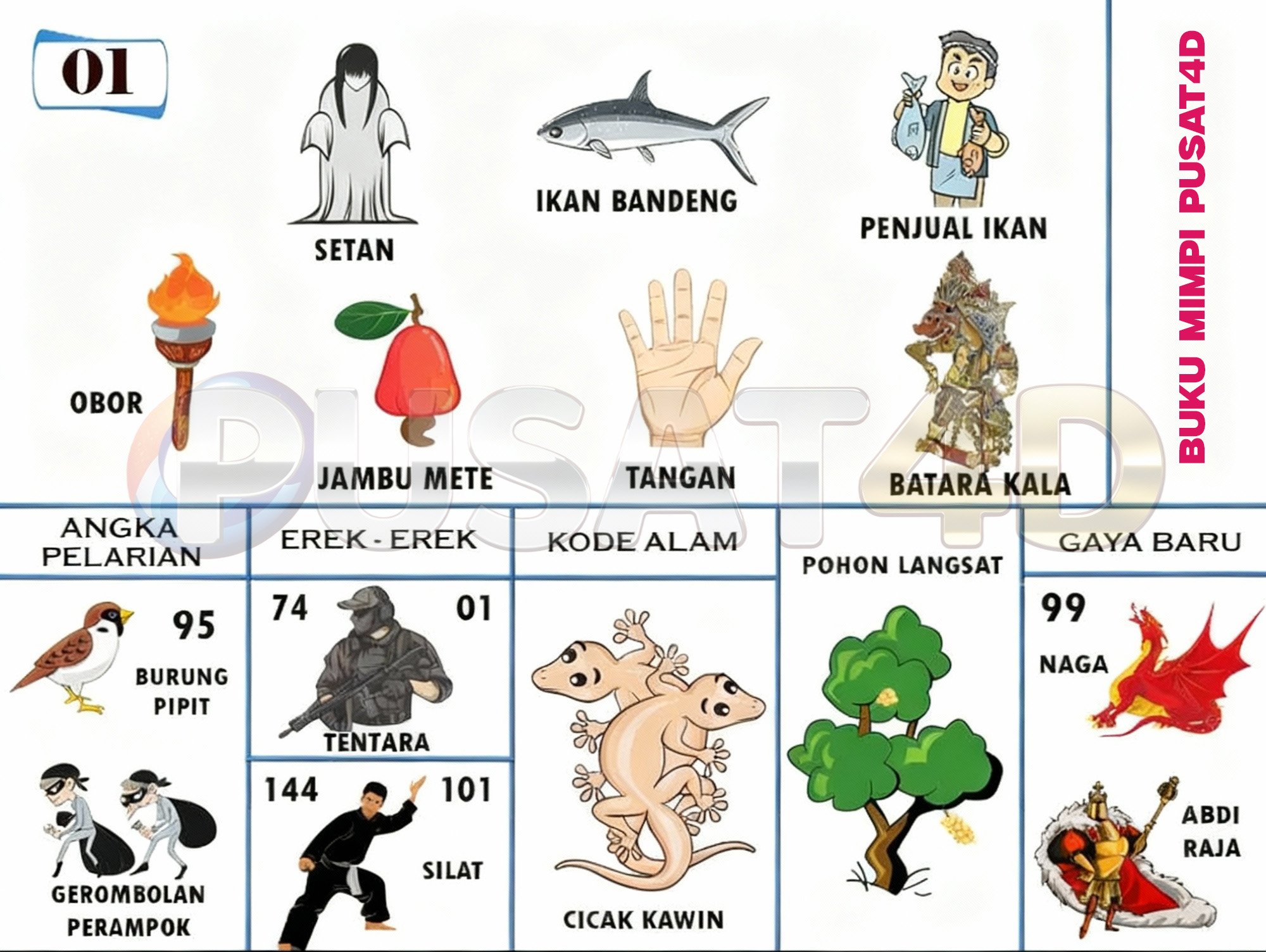 Buku Mimpi Erek Erek Togel 01