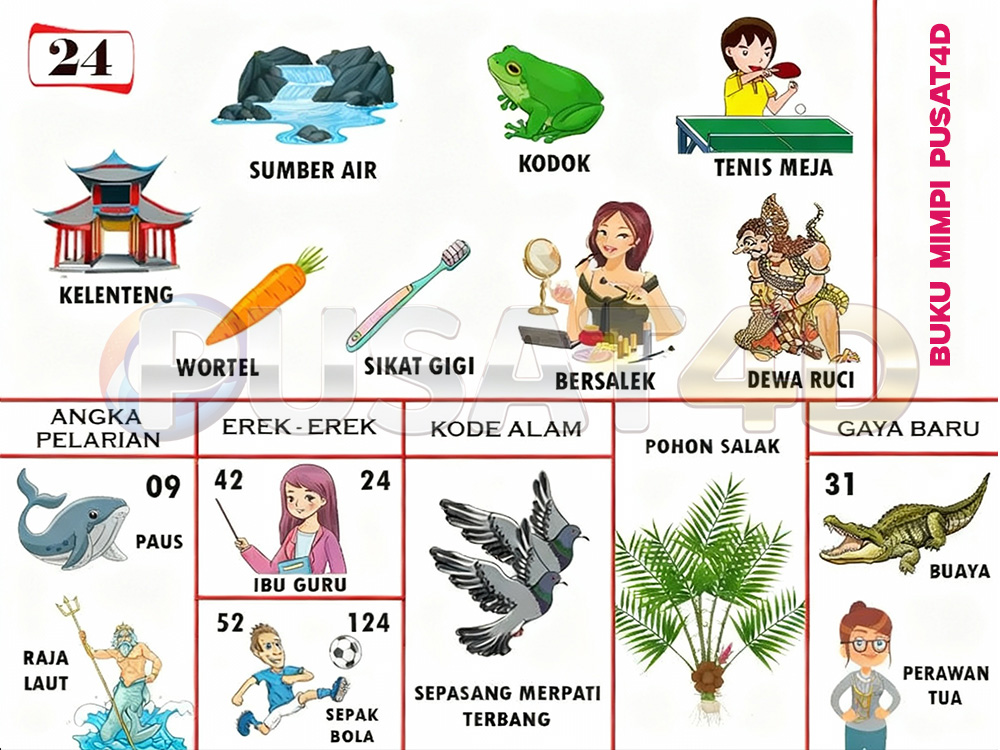 buku mimpi erek erek togel 24