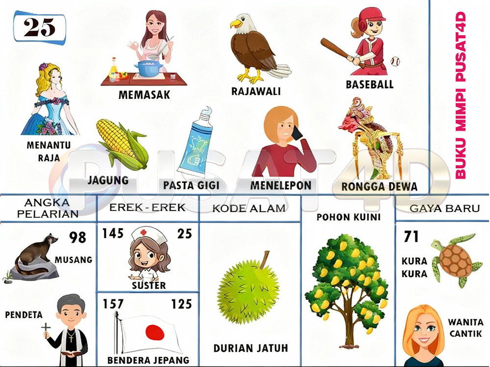 buku mimpi erek erek togel 25