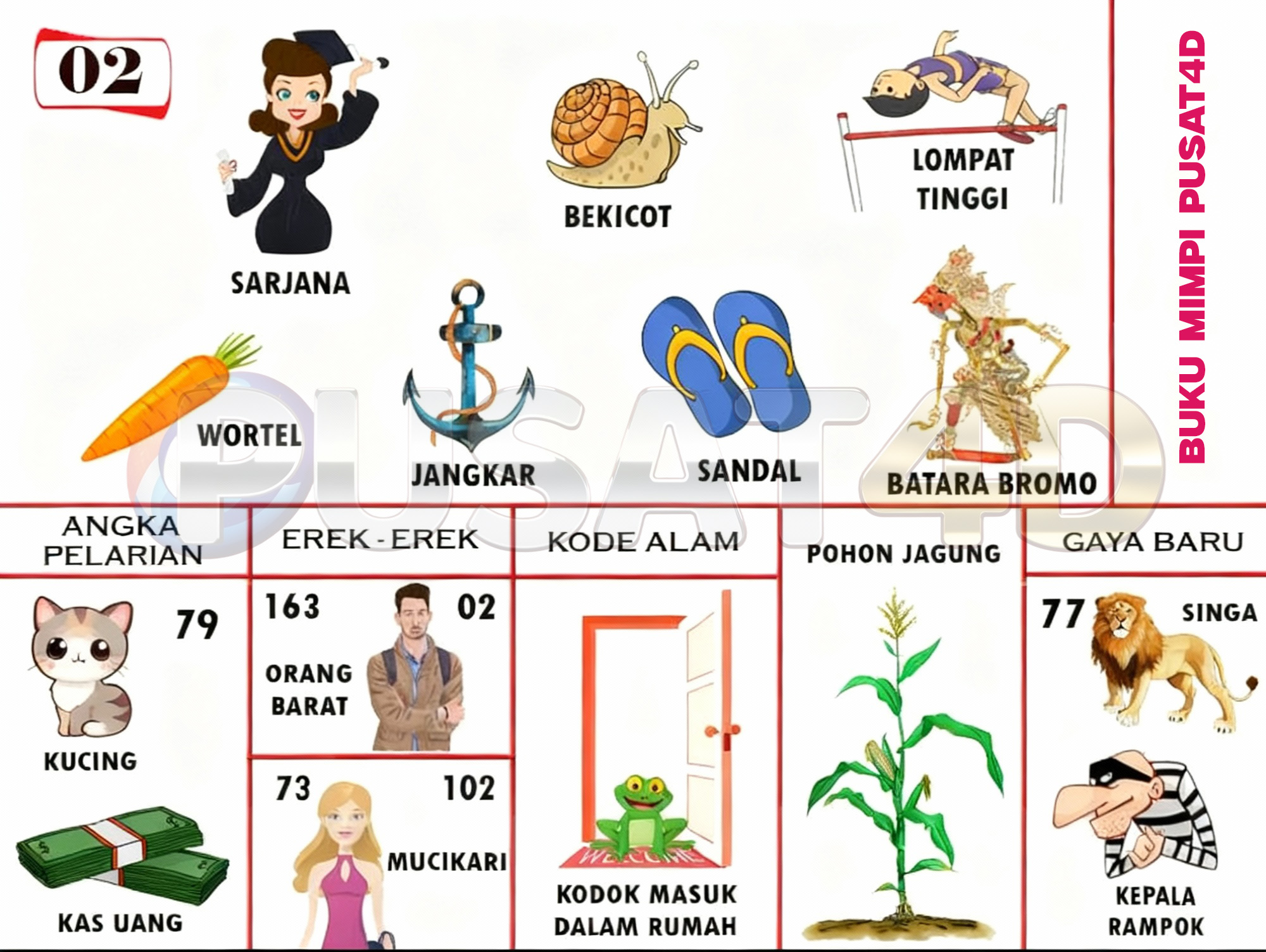 Buku Mimpi Erek Erek Togel 02