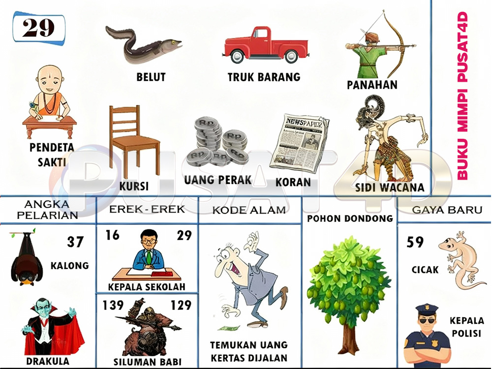 buku mimpi erek erek togel 29