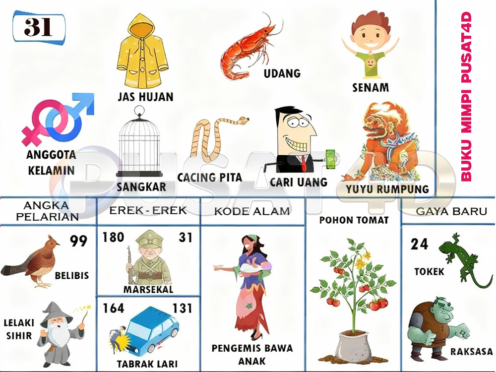 buku mimpi erek erek togel 31