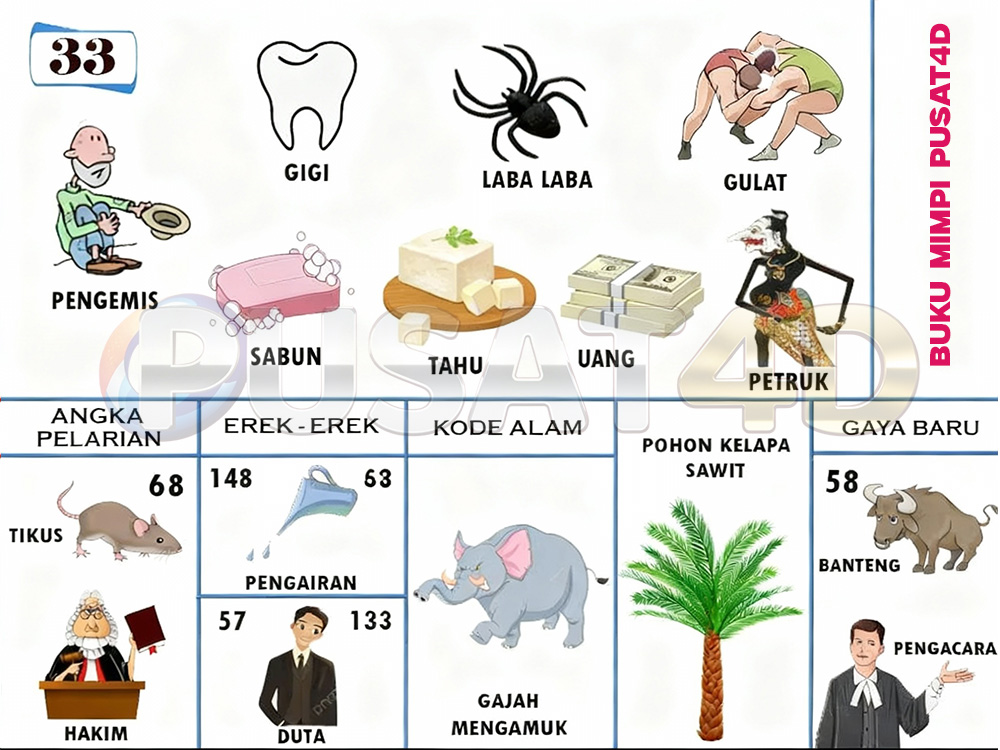 buku mimpi erek erek togel 33