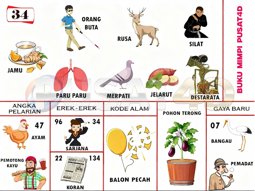 buku mimpi erek erek togel 34
