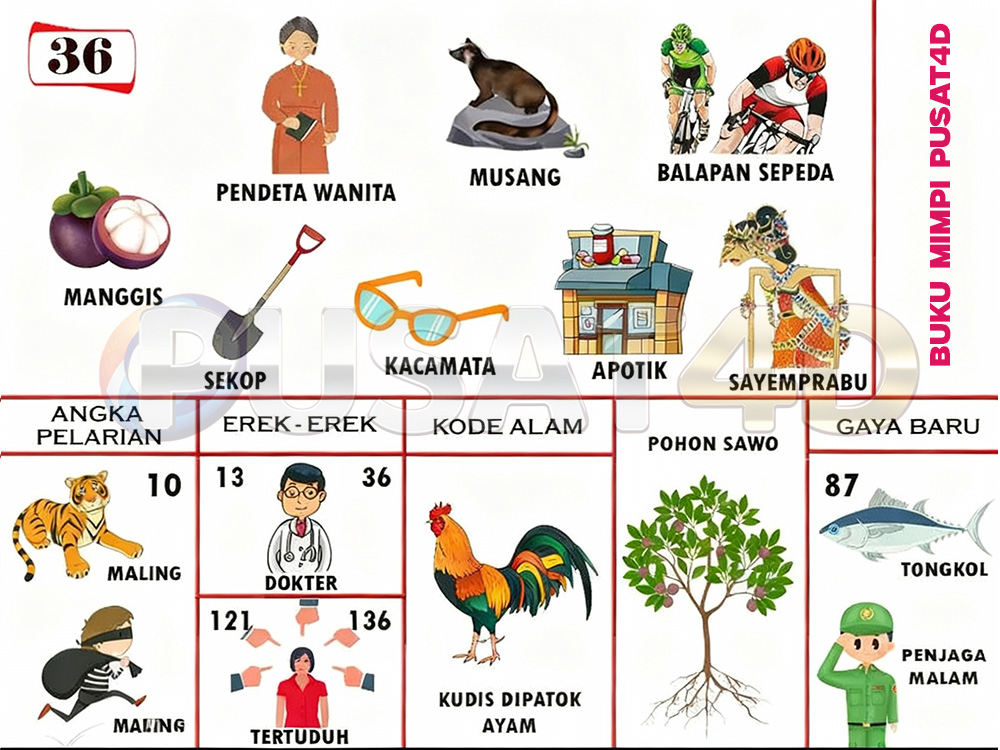 buku mimpi erek erek togel 36