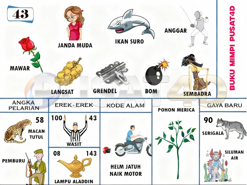 buku mimpi erek erek togel 43