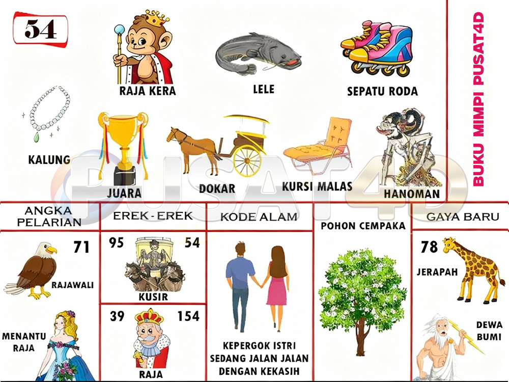 buku mimpi erek erek togel 54