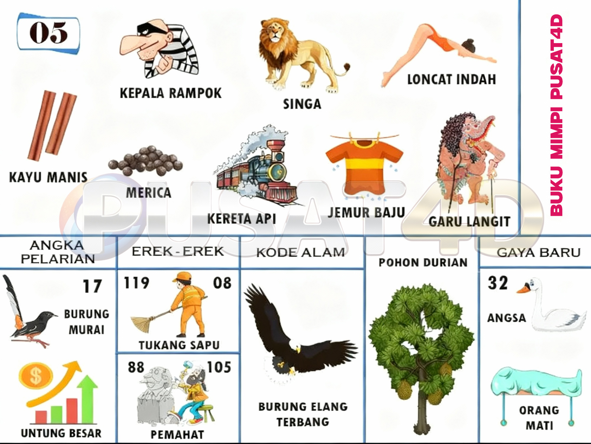 Buku Mimpi Erek Erek Togel 05