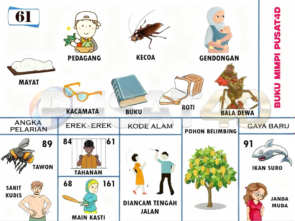 buku mimpi erek erek togel 61