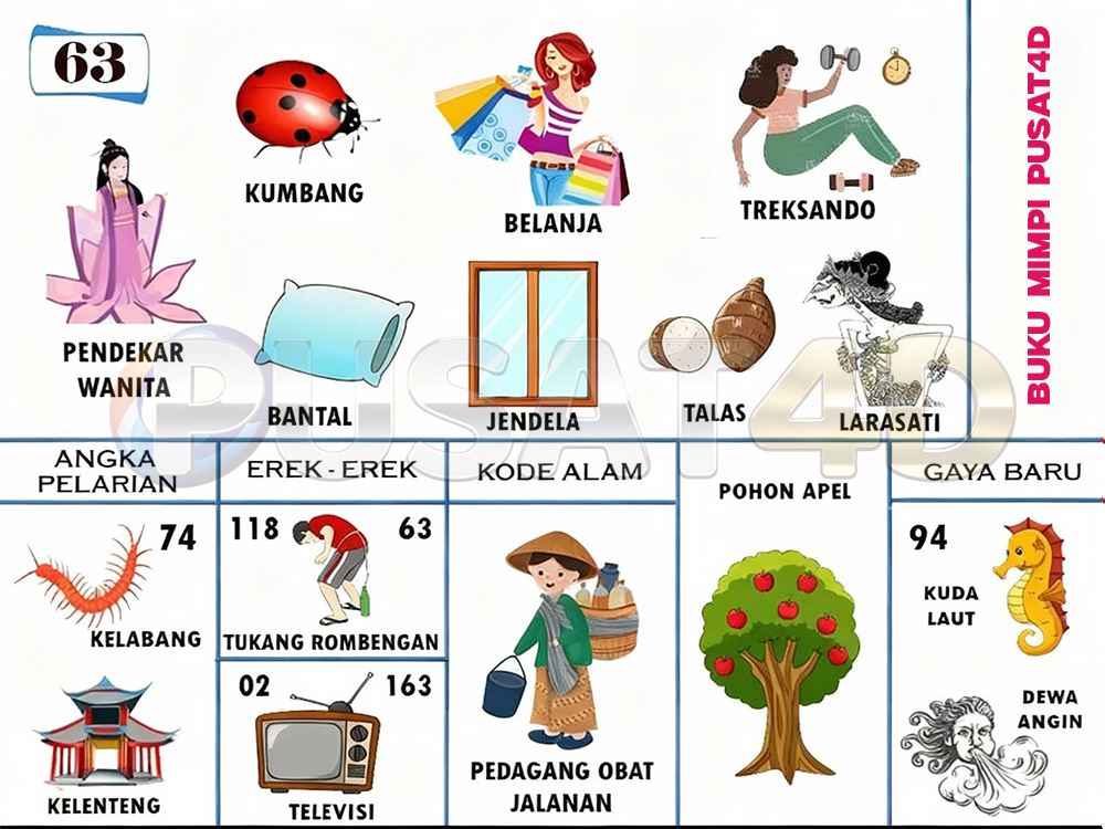 buku mimpi erek erek togel 63