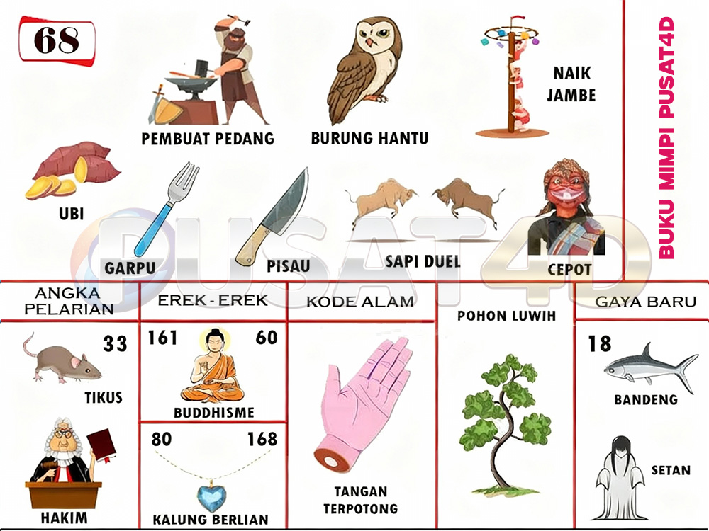 buku mimpi erek erek togel 68