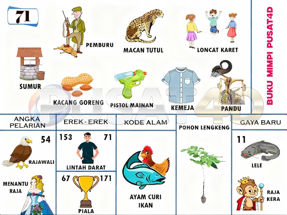 buku mimpi erek erek togel 71