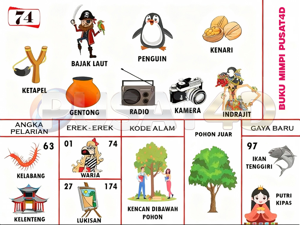 buku mimpi erek erek togel 74
