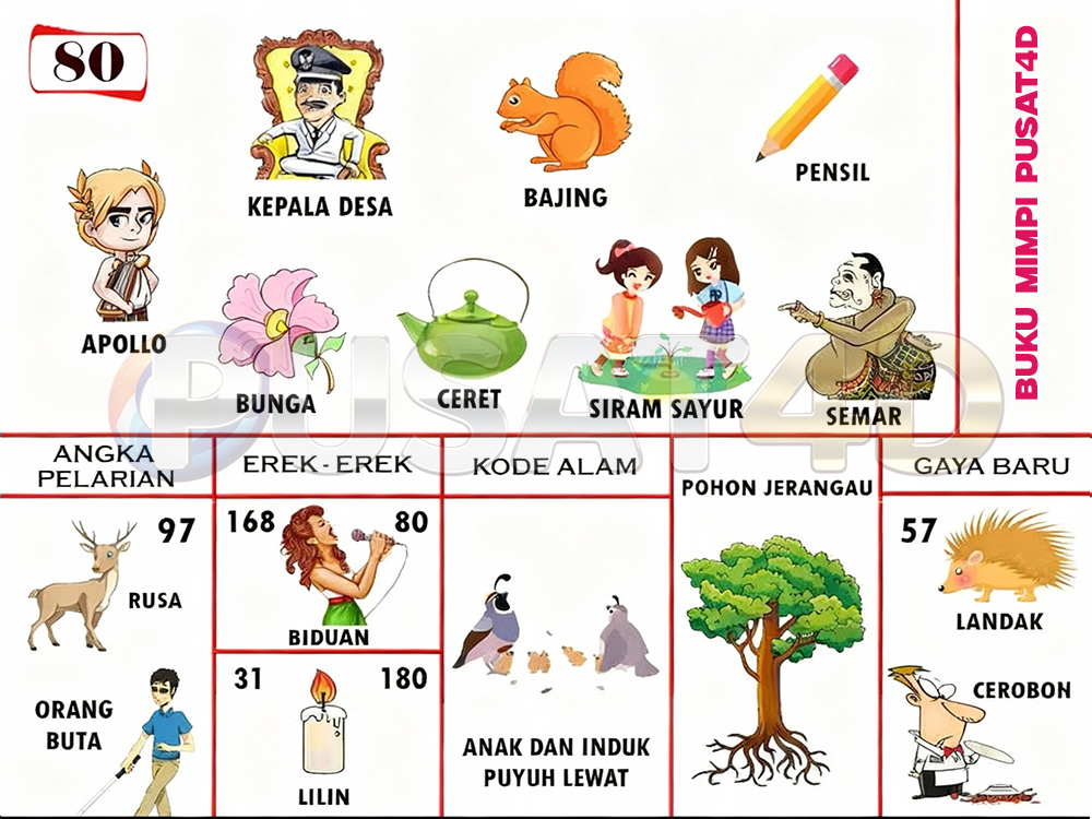 buku mimpi erek erek togel 80