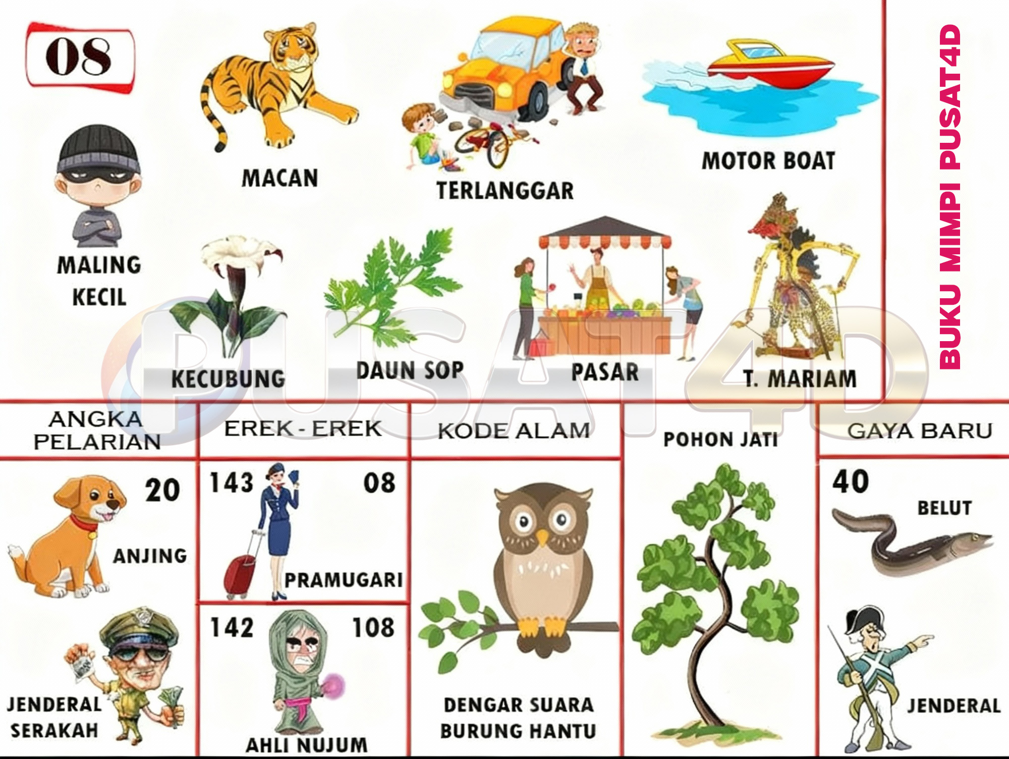 Buku Mimpi Erek Erek Togel 08