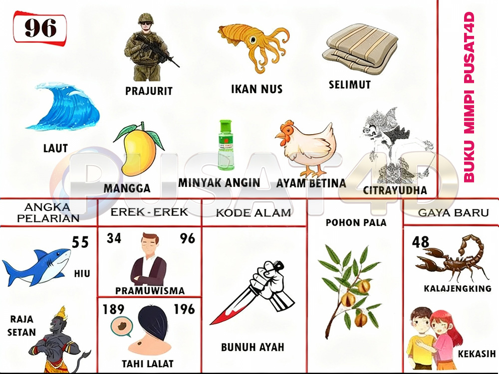 buku mimpi erek erek togel 96