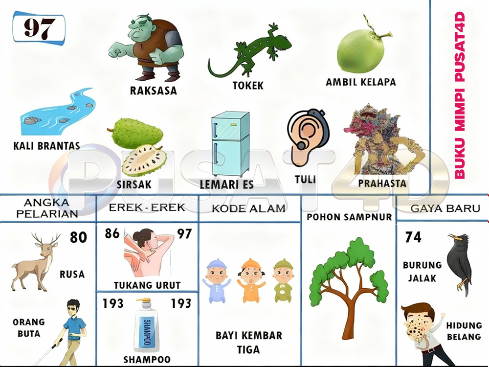 buku mimpi erek erek togel 97